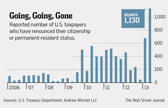 Relinquishing Your Citizenship