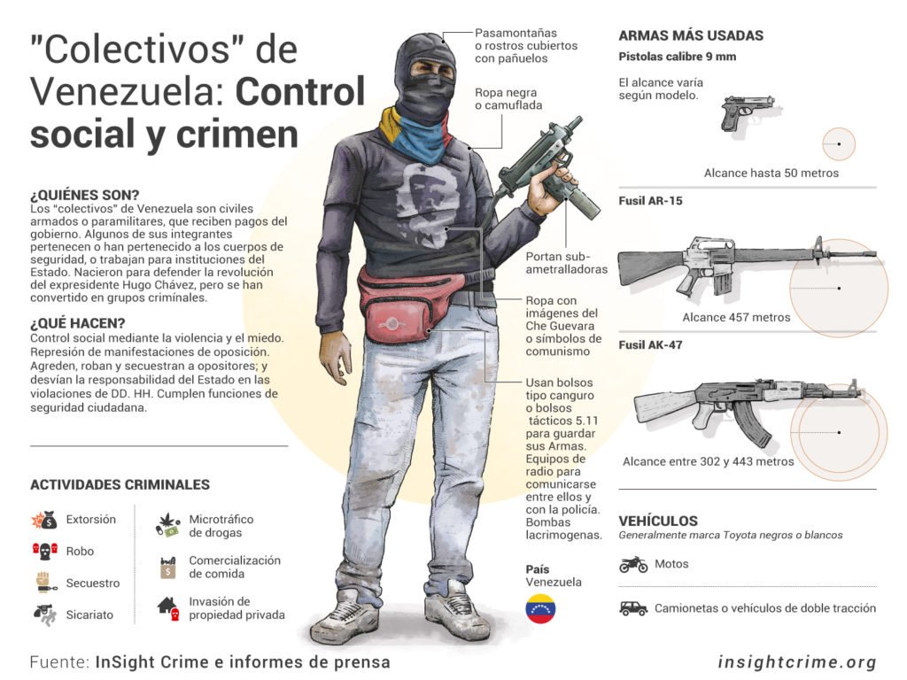 Colectivos, las fuerzas del terror en Venezuela